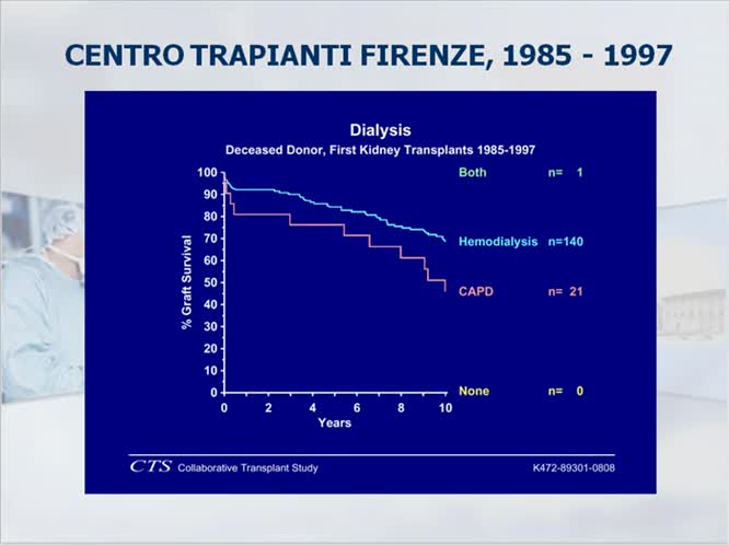 La dialisi peritoneale nel trapianto e nel post-trapianto di rene modelli comportamentali ed esperienze dei vostri centri