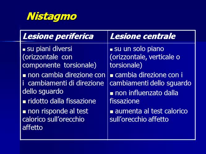 Criteri di diagnostica differenziale nelle sindromi vertiginose in DEU