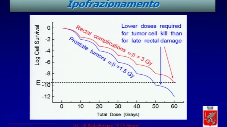 La radioterapia dal trattamento radicale