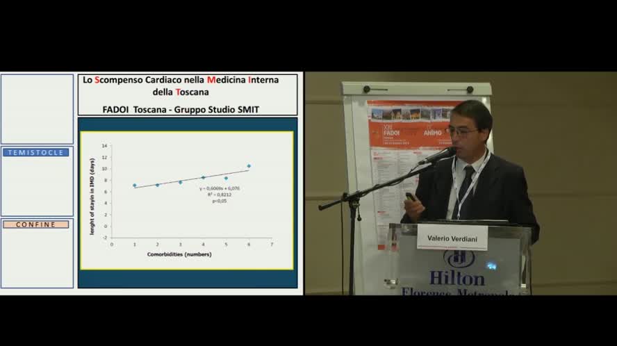Lo scompenso cardiaco nelle Medicine Interne in Toscana: risultati dello studio SMIT