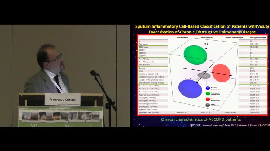 COPD e sindrome ACOS: la terapia appropriata del paziente con i nuovi farmaci orientata al fenotipo