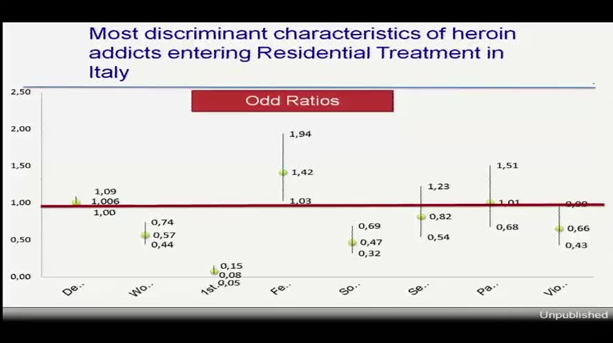 Evidence of a specif psychopatology of substance use disorders