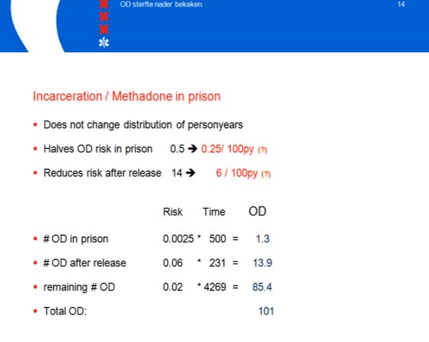 Preventing OD mortality estimating the effects of various interventions a theoretical and epidemiological approach
