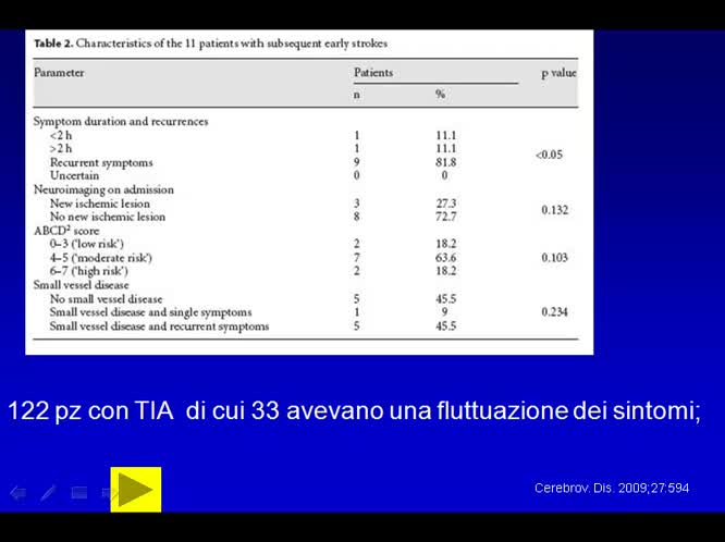 Attacco ischemico transitorio percorso in P.S.