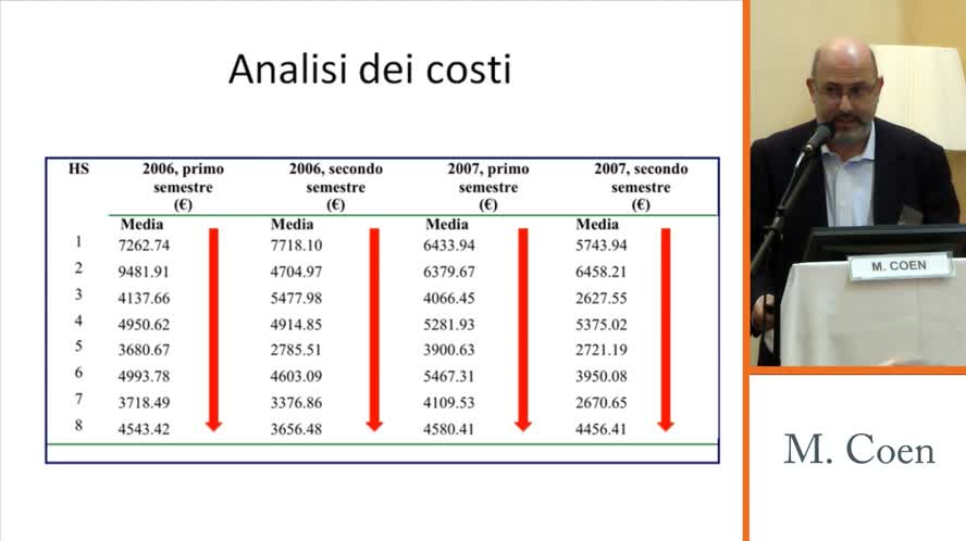 Farmacoeconomia and HAART