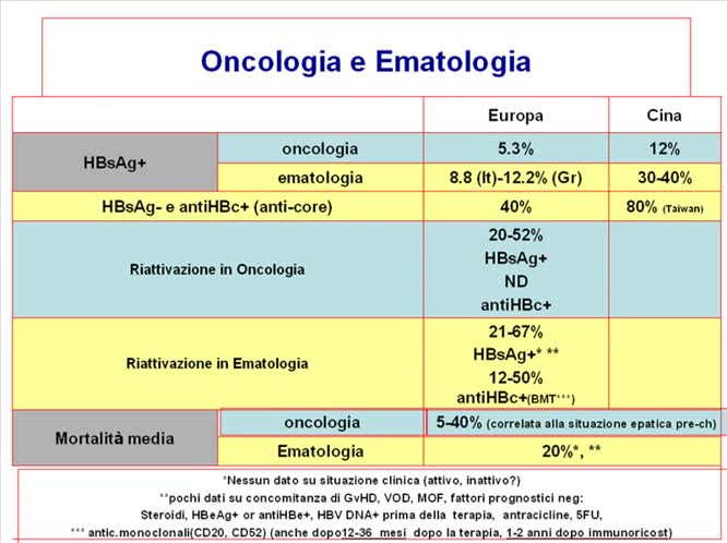 Le linee guida per la prevenzione ed il controllo dell'infezione da HBV