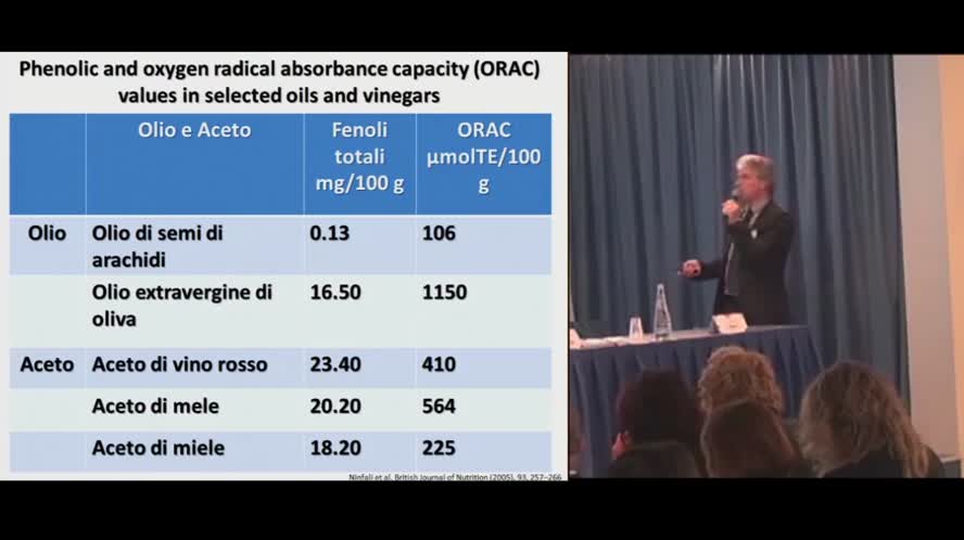 Aderenza alla Dieta mediterranea e Non-communicable diseases