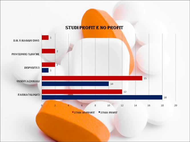 La ricerca clinica: ruolo del CESM in un'Azienda Sanitaria Territoriale