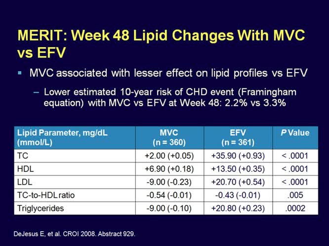 Vecchie e Nuove Terapie nel Paziente con Dislipidemia