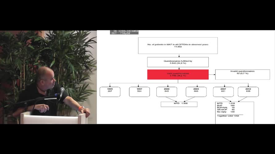 Effectiveness of medication assisted treatment with methadone, buprenorphine and sustained release morphine