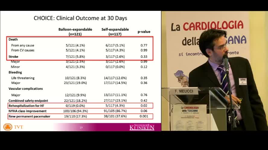 Insegnamento dei registri Europei per la TAVI e dello studio CHOICE