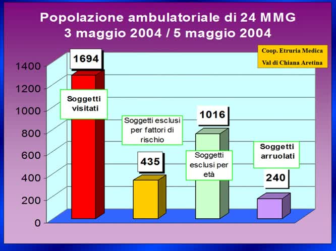 Un esempio collaborazione ospedale-territorio in una sperimentazione no-profit: validazione di un test diagnostico in Medicina Generale