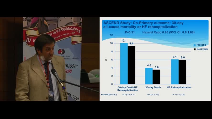 Scompenso acuto scenari futuri di trattamento