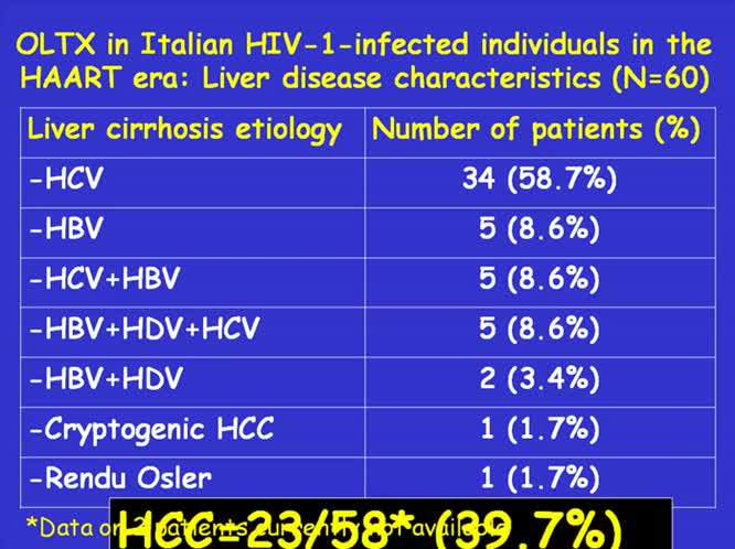 Il trapianto d'organo nel paziente con infezione da HIV l'esperienza italiana