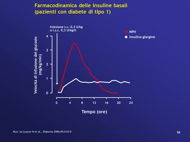 La terapia del diabete mellito di tipo 2 Consensus ADA EASD