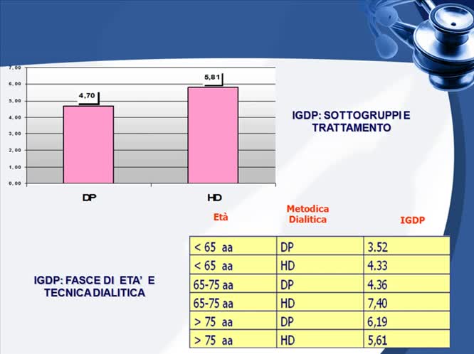 Malattia cronica, dialisi e qualità della vita