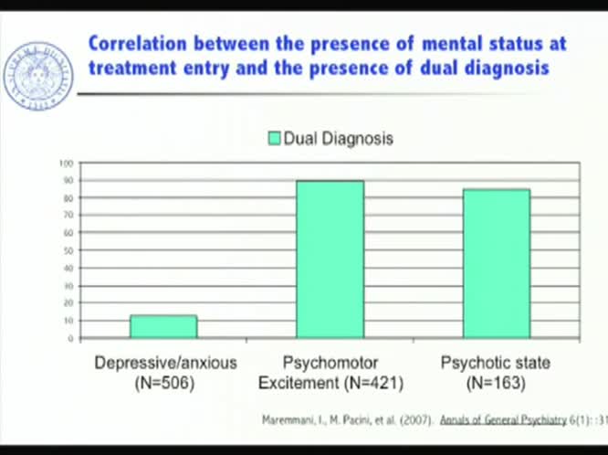 What is the specific psychopathology of heroin addicts at treatment entry