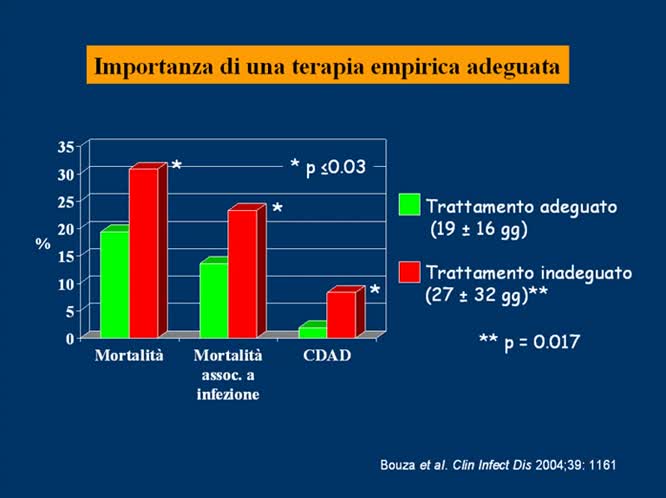 Resistenze antimicrobiche il ruolo del laboratorio di microbiologia