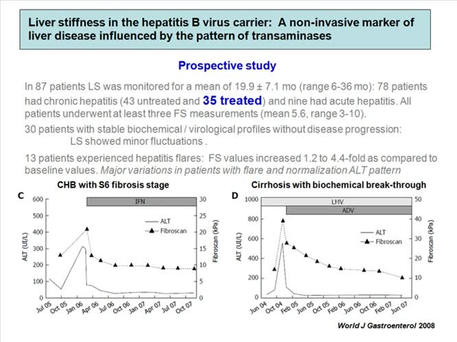 Il Fibroscan nella gestione del paziente con epatite cronica