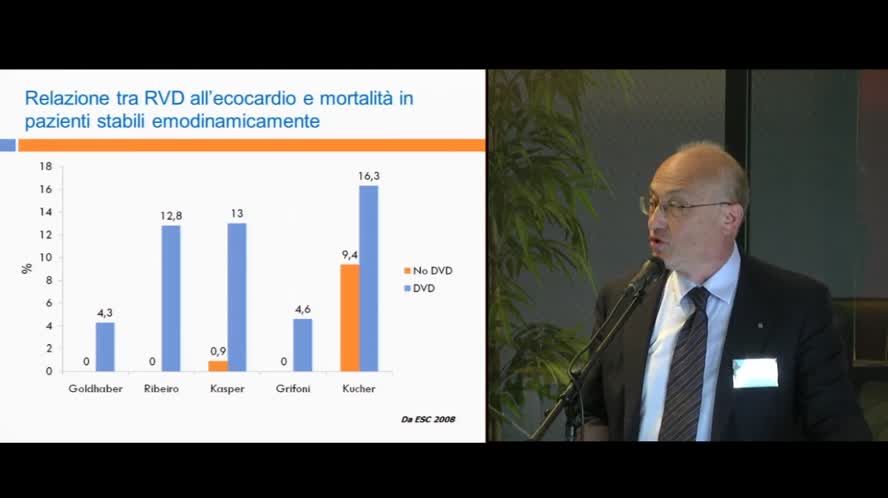 Lo spettro clinico della tromboembolia polmonare