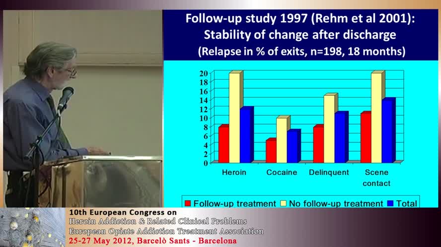 Maturing out of heroin use? Ex users voluntarily abstinent after participation in heroin assisted treatment