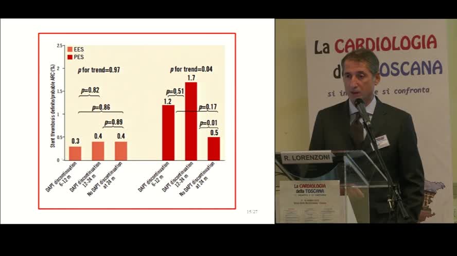 Durata della doppia terapia antiaggregante con gli stent di nuova generazione
