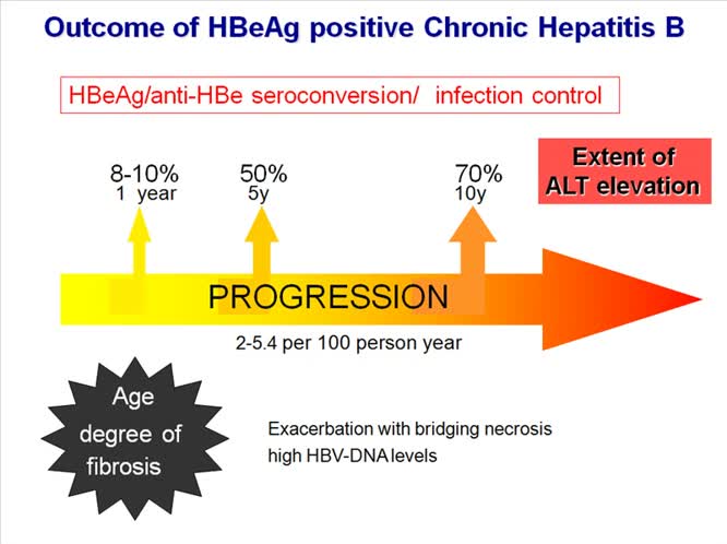 La personalizzazione del trattamento nell'epatite da HBV