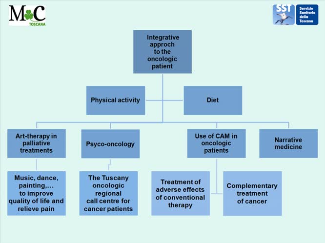 Il trattamento delle patologie dolorose nellâesperienza dellâAmbulatorio di  omeopatia della ASL 2 di Lucca
