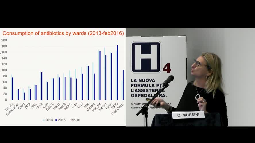 Lettura: La Stewardship degli antibiotici nella pratica clinica