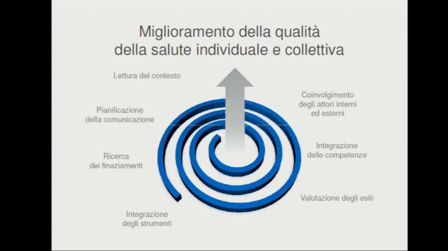 La Comunicazione in un'Azienda Sanitaria