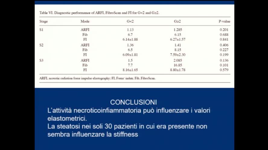 Valutazione non invasiva della fibrosi epatica - ARFI