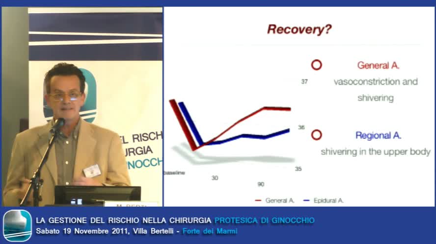Normotermia e sanguinamento postoperatorio