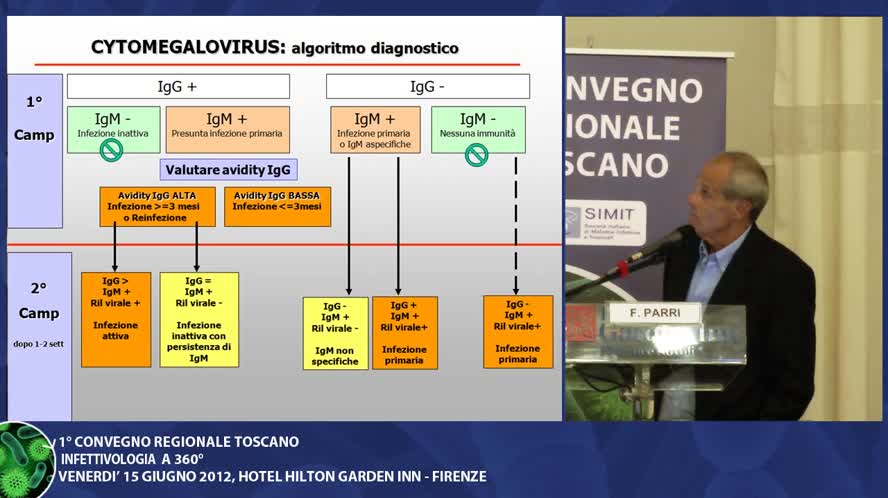 Sierologia delle infezioni virali più comuni