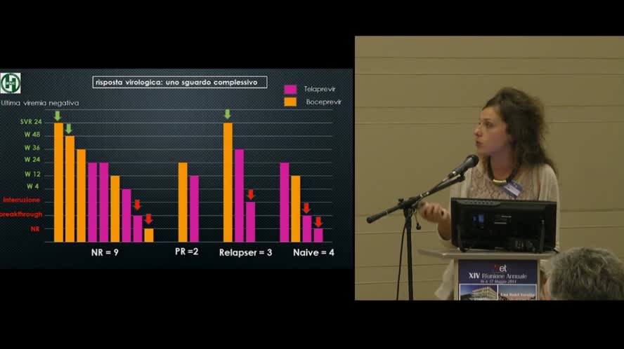 Triplice terapia Anti-HCV Pregi e difetti in una casistica di pazienti cirrotici