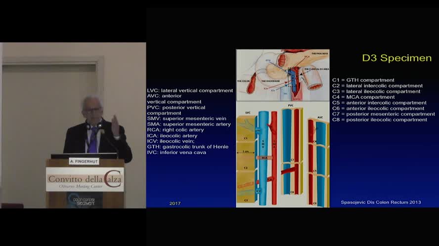 The concept of Complete Mesocolic Excision