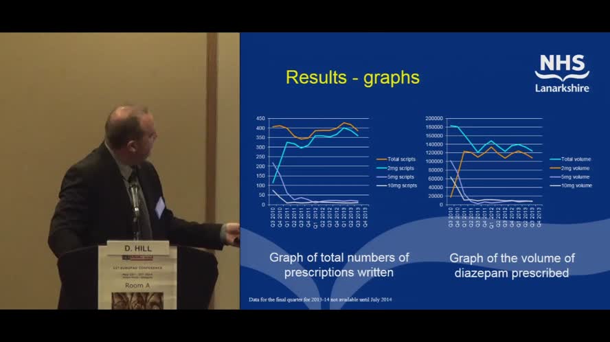 Prescribing of benzodiazepines to patients receiving opioid substitution therapies in NHS Lanarkshire