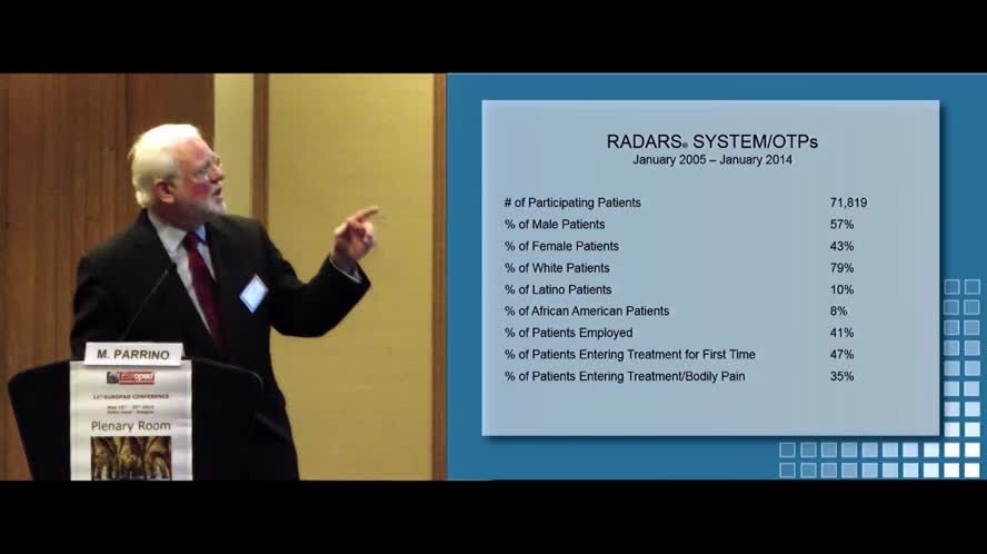 Changing Patterns of Prescription Opioid Abuse in the United States and Patient Admissions to OTPs