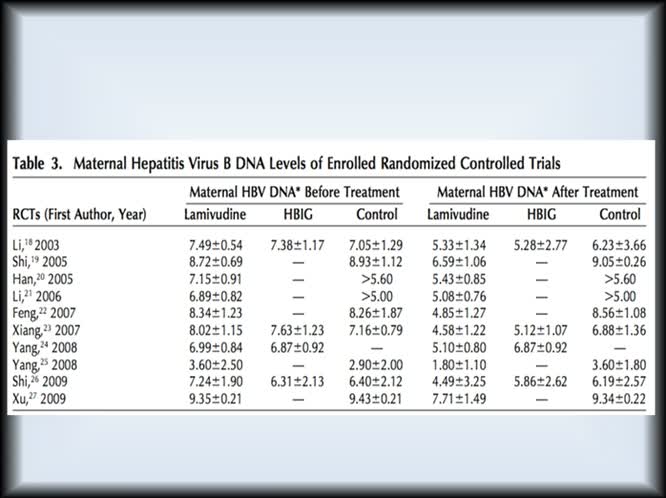 Epatite B e gravidanza