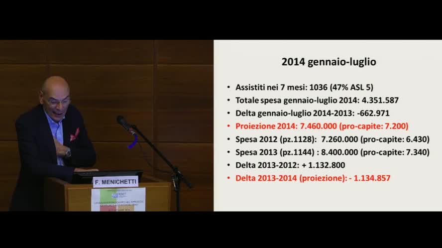 Tarv analisi spesa uoc malattie infettive Pisa 