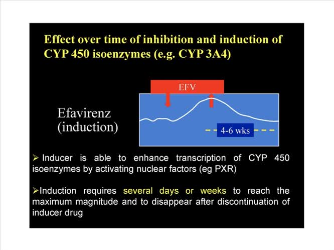 Le Interazioni Farmacologiche