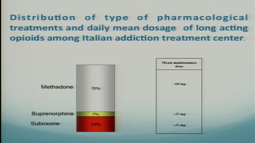 Misuse and diversion of opioid maintenance medications in Italy