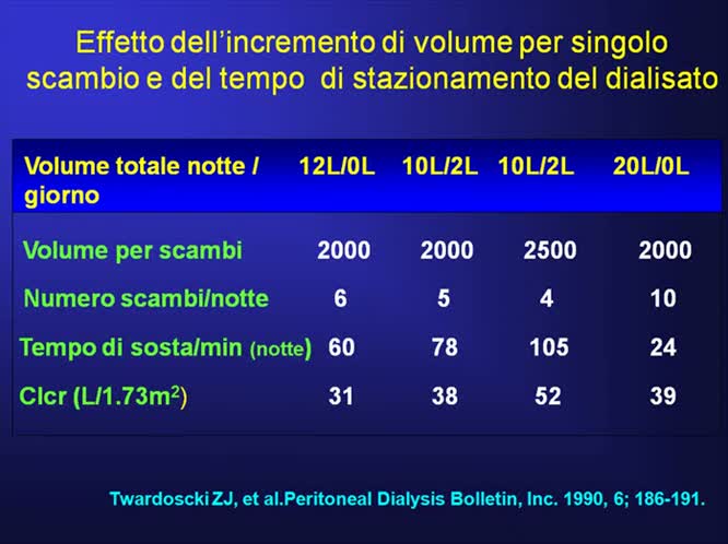 Modelli di prescrizione in APD: strategie possibili