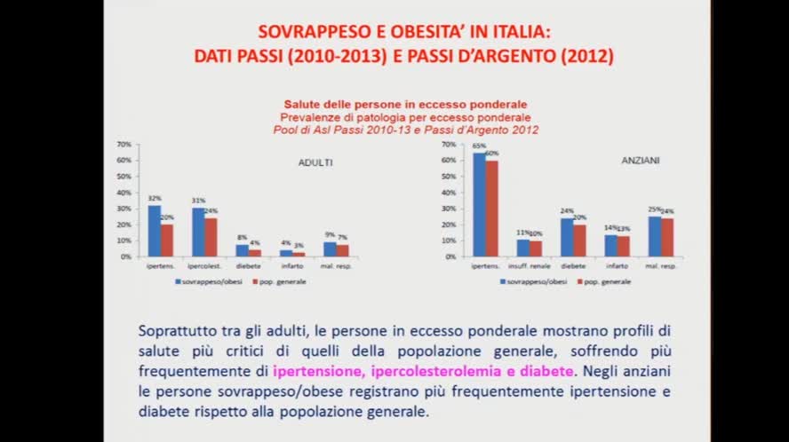 Cattive abitudini alimentari e incremento della spesa sanitaria