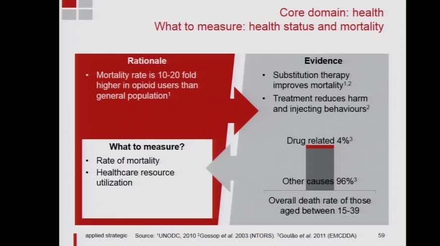 A New Approach to Measuring Success in Care Outcomes Led Improvement in Care