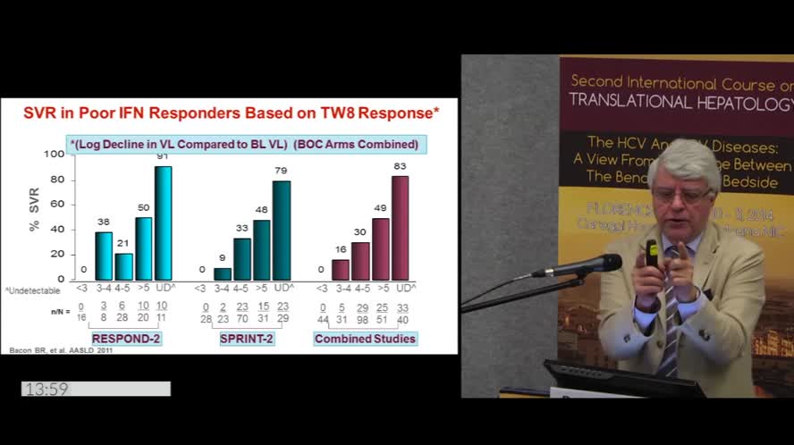 Terapia anti-HCV Risultati della prima generazione di DAA 