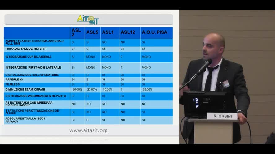 Teleconsulto, Telegestione: sistemi integrati di AVNO