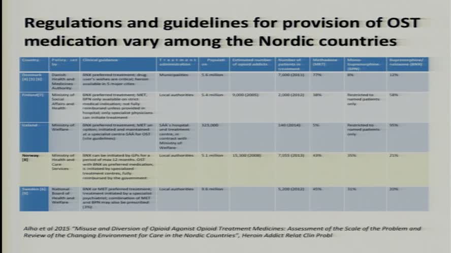 Misuse and diversion of opioid maintenance medications in Norway