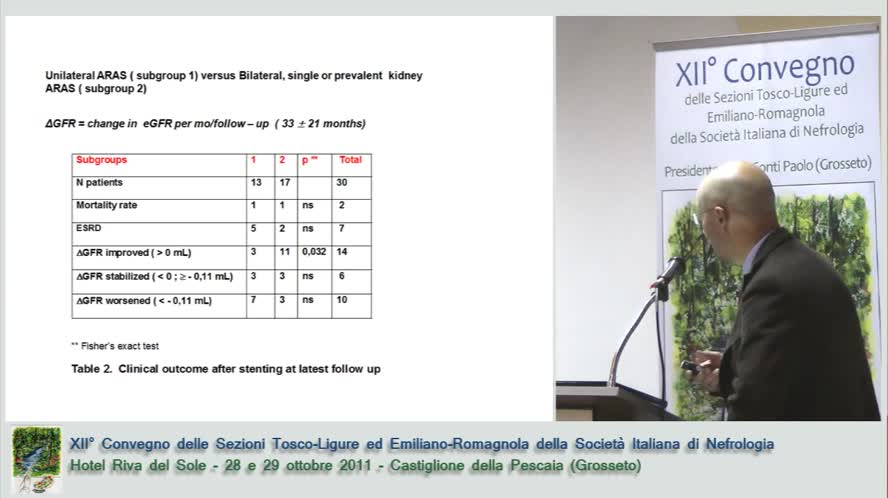 Il rapido declino del eGFR predice il miglioramento a lungo termine della funzione renale dopo la rivascolarizzazione della stenosi aterosclerotica dell'arteria renale