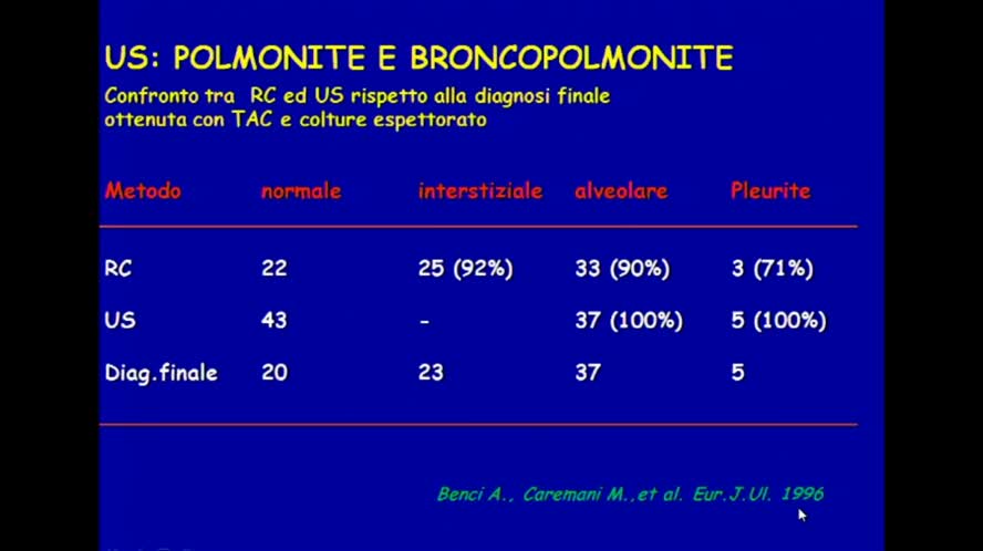 Ecografia nelle pneumopatie infettive
