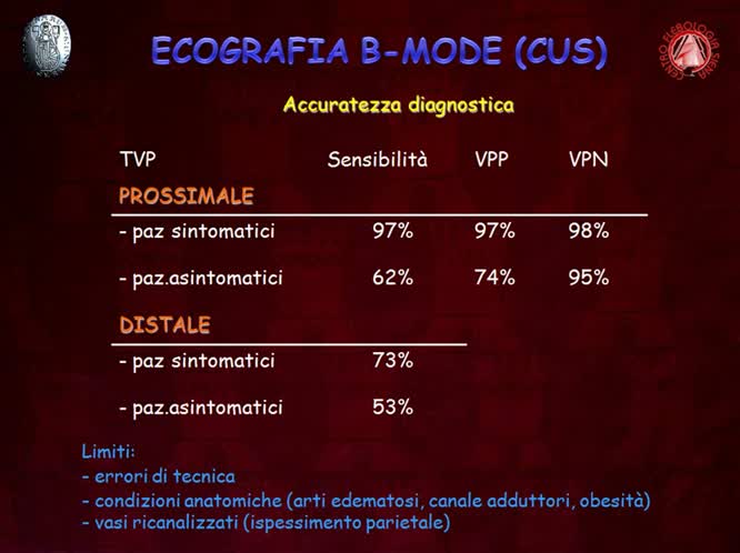Ruolo dell' ecocolordoppler nei pazienti protesizzati